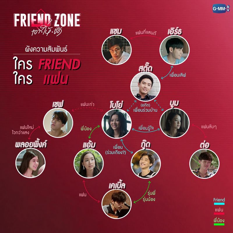 Sinopsis Drama Thailand Friend Zone Episode 1 - 12 Lengkap