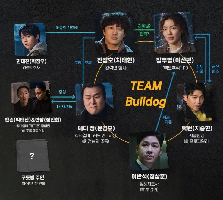 5 Fakta Team Bulldog: Off-Duty Investigation, Kisah Seru Para Detektif