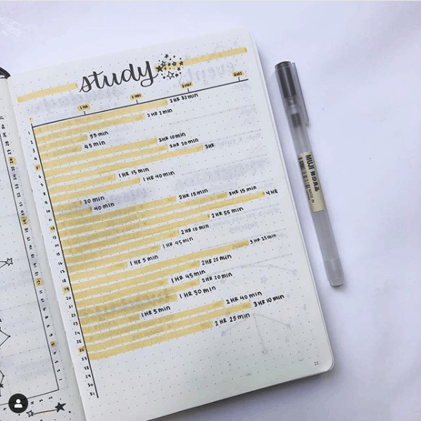 10 Desain Bullet Journal untuk Berbagai Kebutuhan10 Desain Bullet Journal untuk Berbagai Kebutuhan