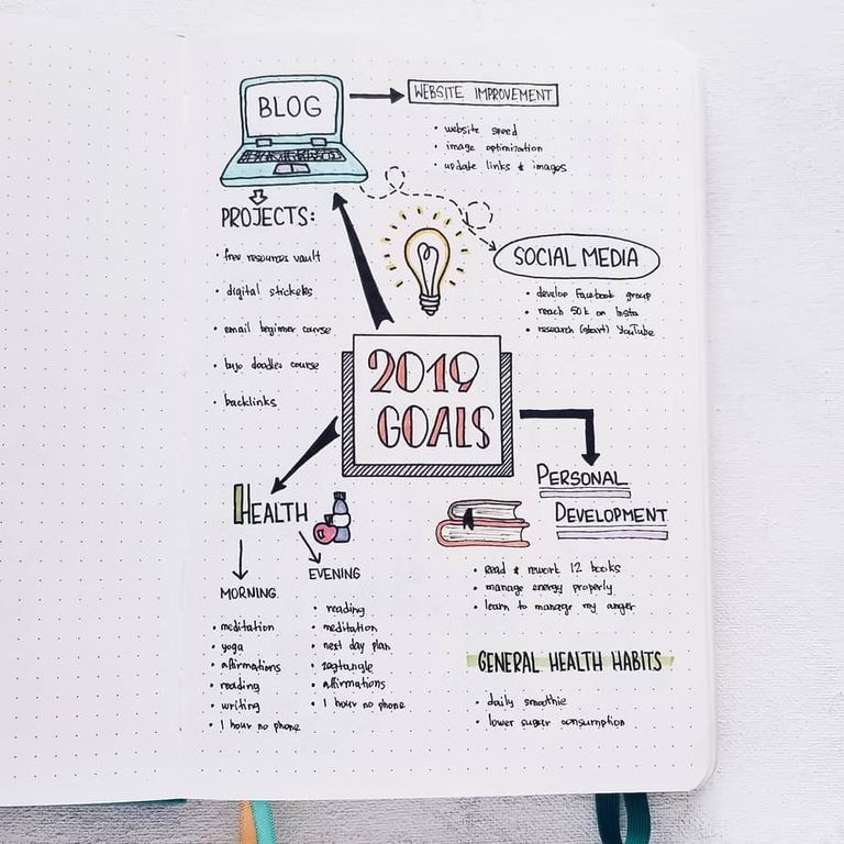 10 Desain Bullet Journal untuk Berbagai Kebutuhan