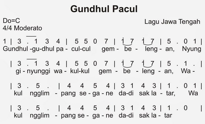 Makna Lagu Gundul Pacul, Jadi Nasihat untuk Para Pemimpin Dailysia