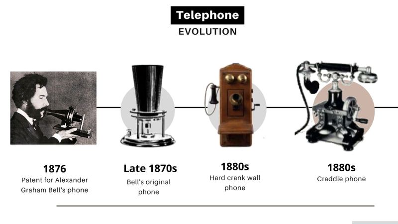 Bukan Alexander Graham Bell, Inilah Penemu Telepon yang Sebenarnya
